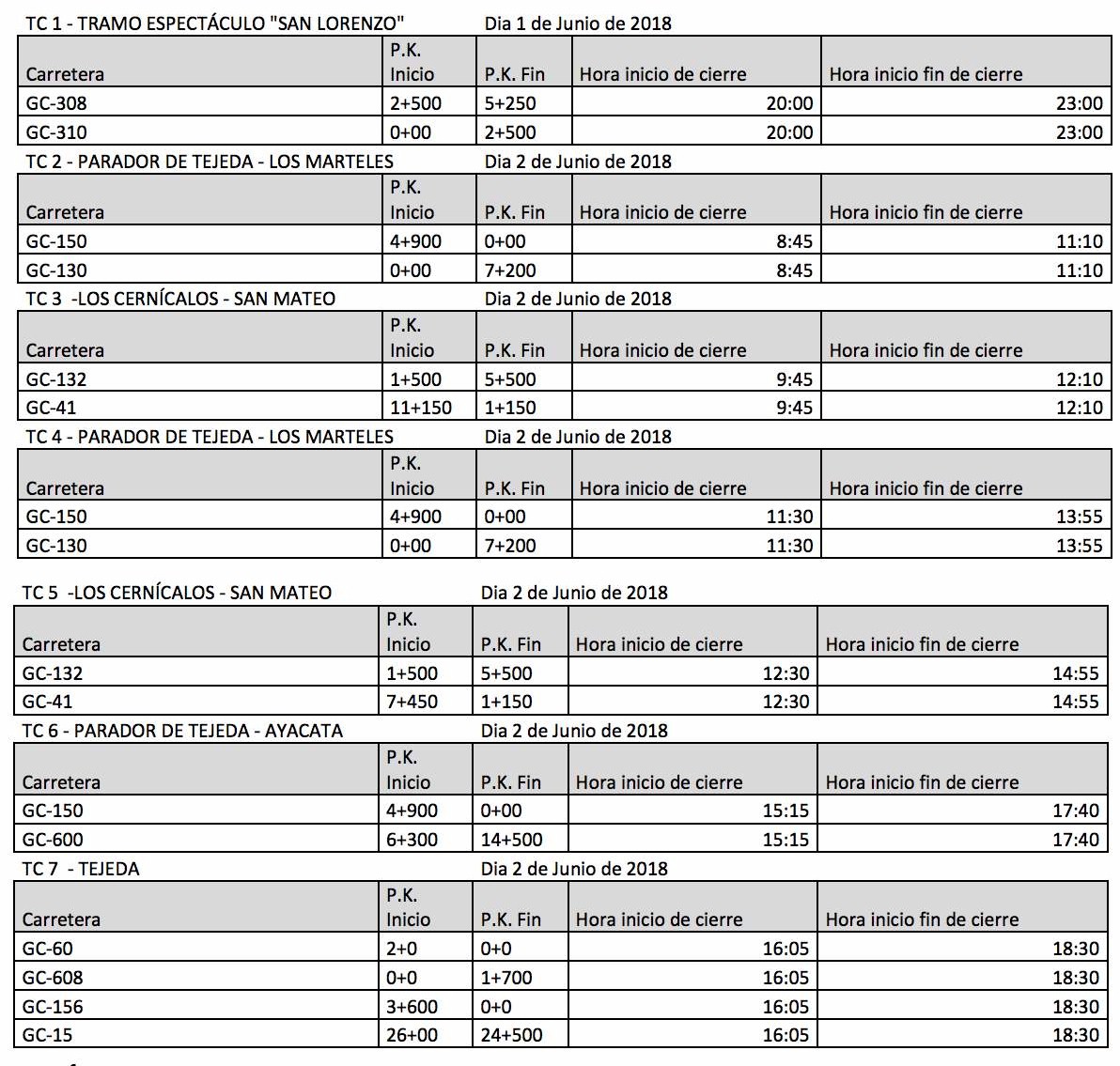 57. Rally Isla de Gran Canaria 2018 – Liste Strassensperrungen 57. Rally Isla de Gran Canaria 2018 – Liste Strassensperrungen