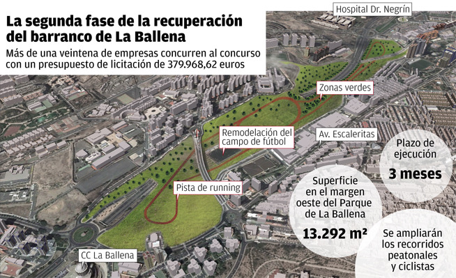 Neuer Mega-Stadtpark in Las Palmas eröffnet im März