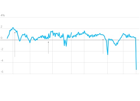 Industrie auf den Kanaren brach im Oktober um 22% ein Industrie auf den Kanaren brach im Oktober um 22% ein