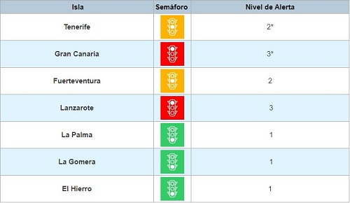 Risikostufe 3 für Gran Canaria und Stufe 2 für Teneriffa ab heute Risikostufe 3 für Gran Canaria und Stufe 2 für Teneriffa ab heute