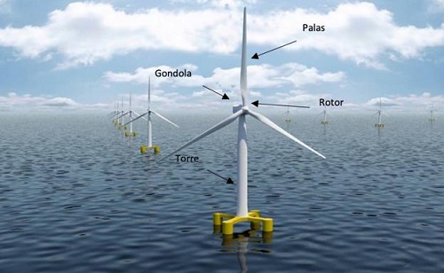 Offshore-Projekt mit 238 MW vor Gran Canaria geplant