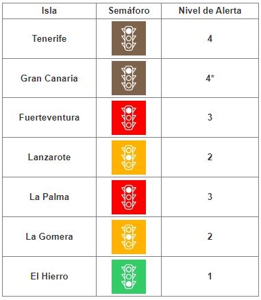 Gran Canaria auf Risikostufe 4 ab Montag